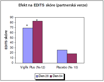 Zväčšenie penisu graf