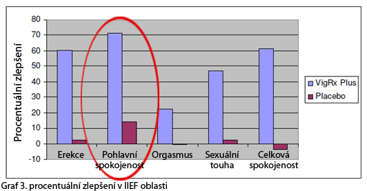 Väčší penis graf