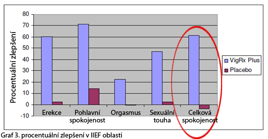 Zväčšiť penis Vigrx Plus