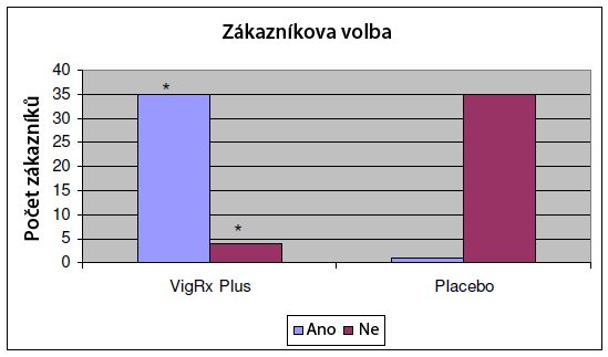 Zväčšenie penisu Vigrx Plus